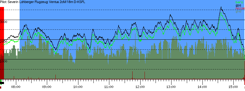 Barometer